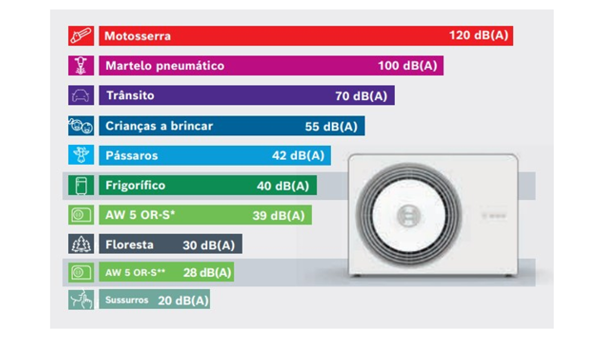 Potencia Sonora Bosch Compres 5800i AW Potencia Sonora Bosch Compres 5800i AW