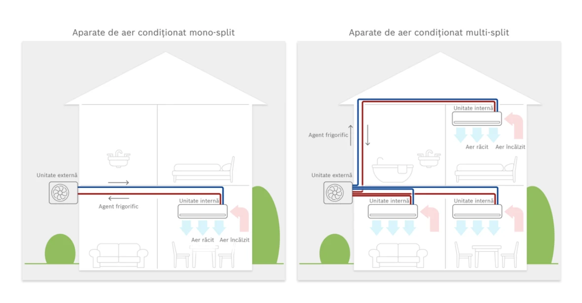 Infographic Types of air conditioners