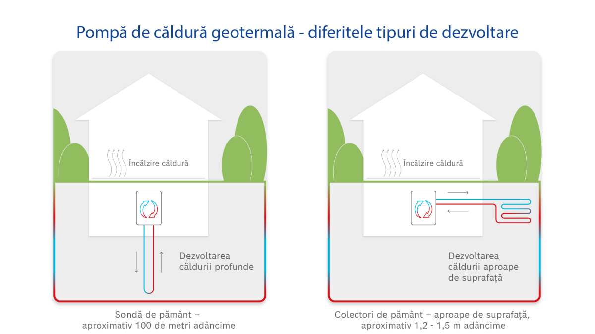 Funcționalitatea infografică a unei pompe geotermale Funcționalitatea infografică a unei pompe geotermale