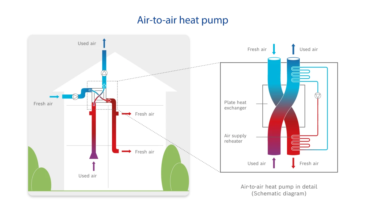 air-air-heat pump