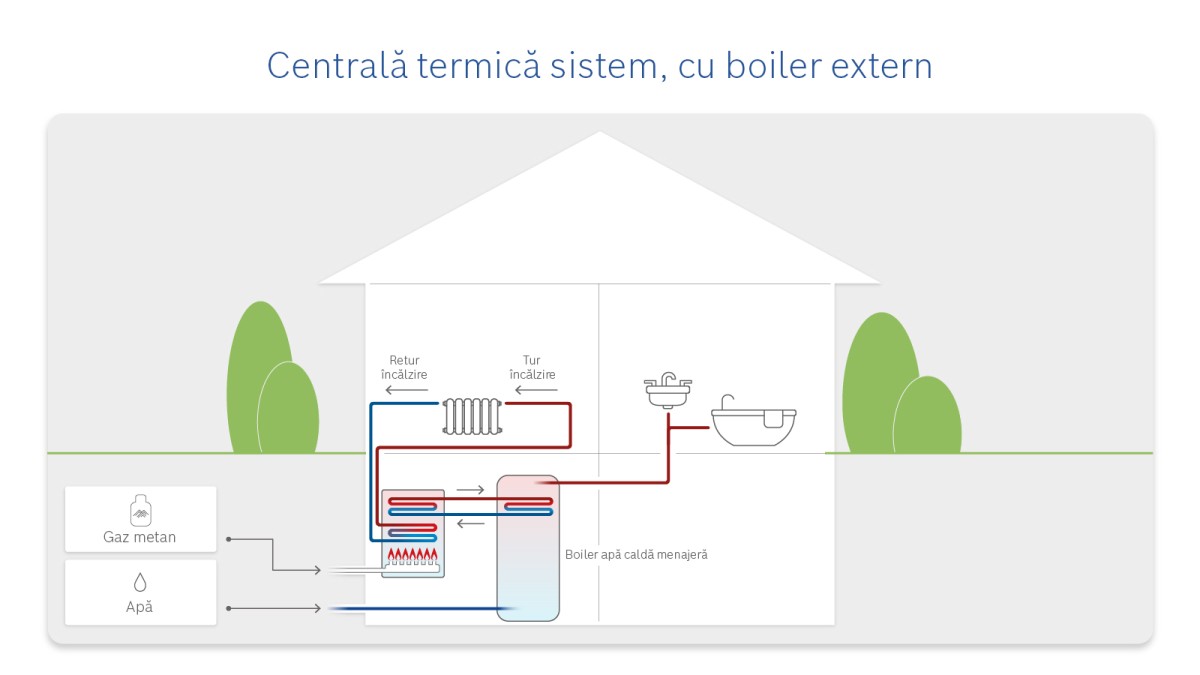 Cum funcționează o centrală termică sistem?