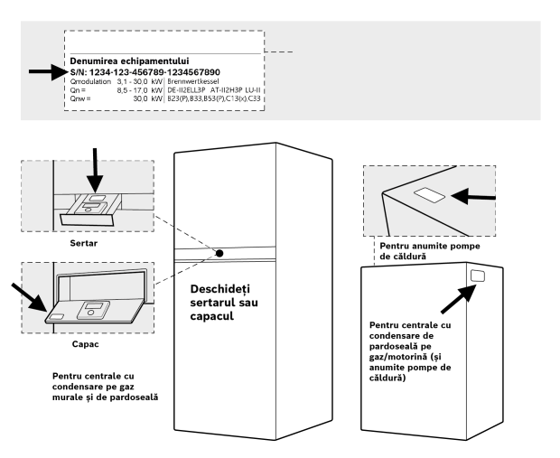 Informație indentificare serie