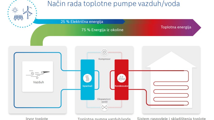 Kako funkcionše toplotna pumpa Kako funkcionše toplotna pumpa