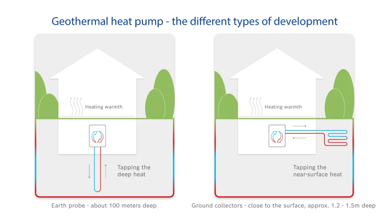 Infographic how geothermal heat pump work