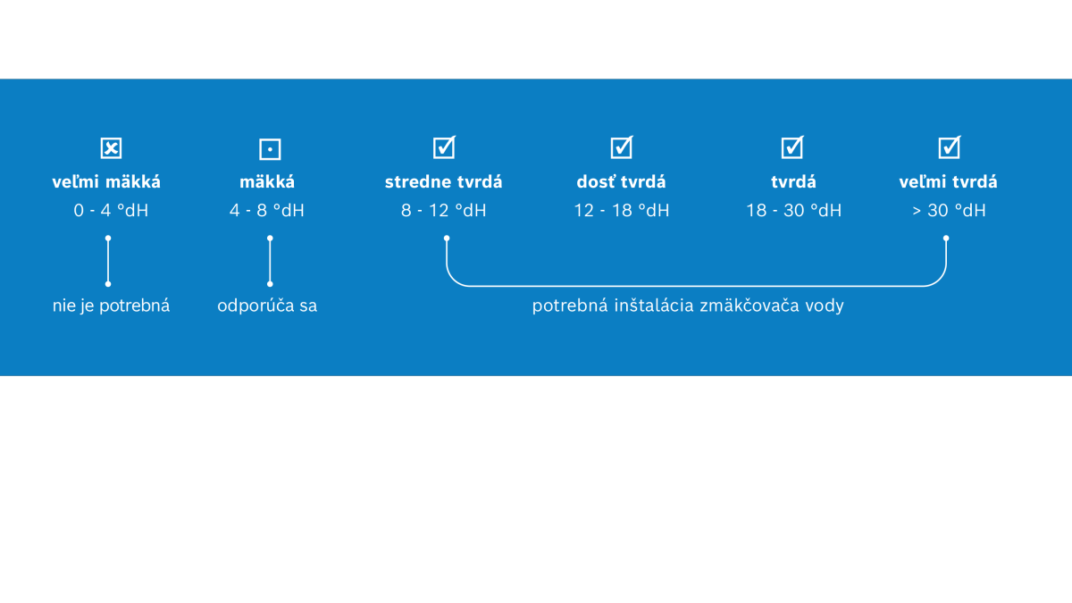 stupne tvrdosti vody