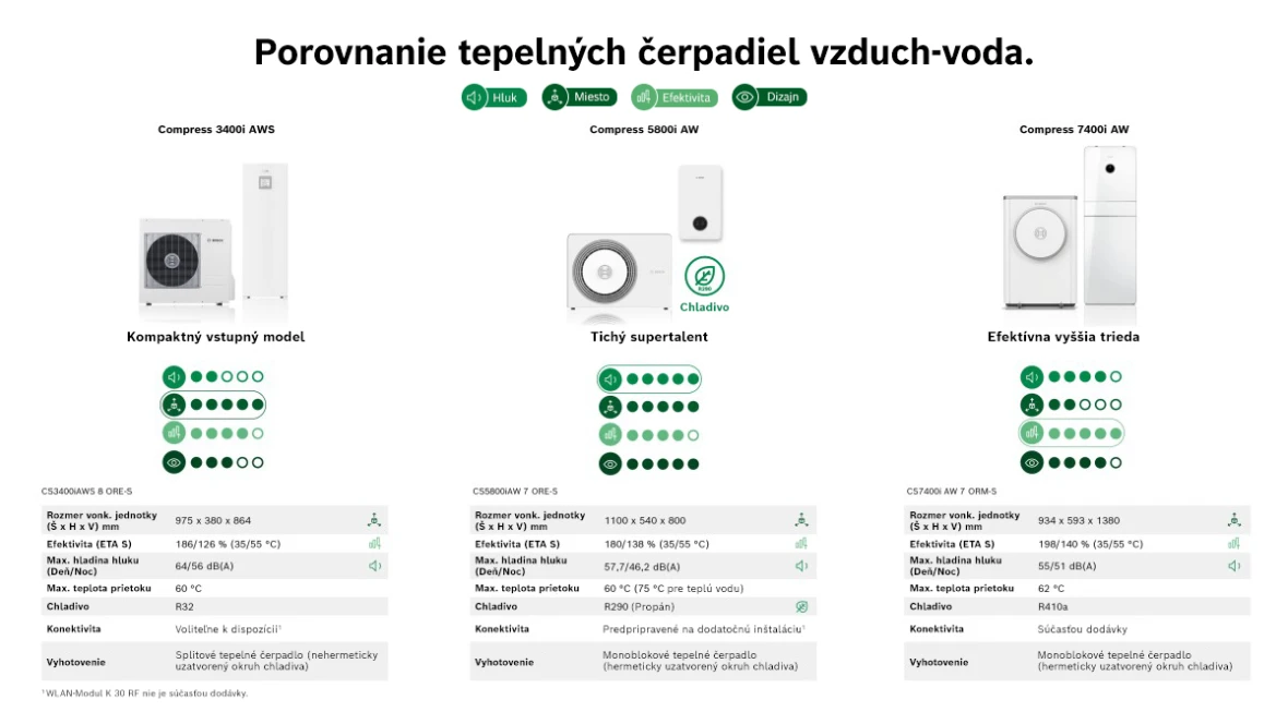 Porovnanie tepelných čerpadiel vzduch-voda