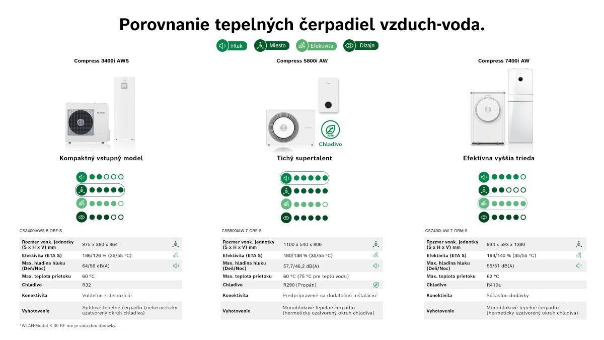 Porovnanie tepelných čerpadiel vzduch-voda