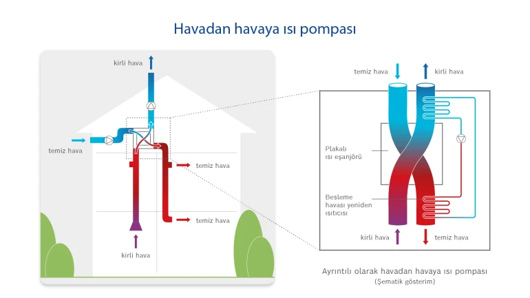 Infographic Havadan havaya ısı pompasının yapısı ve çalışması