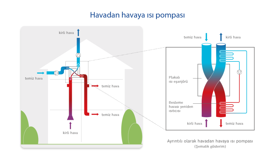Infographic Havadan havaya ısı pompasının yapısı ve çalışması