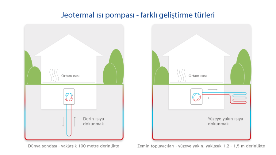 Infographic how geothermal heat pump work