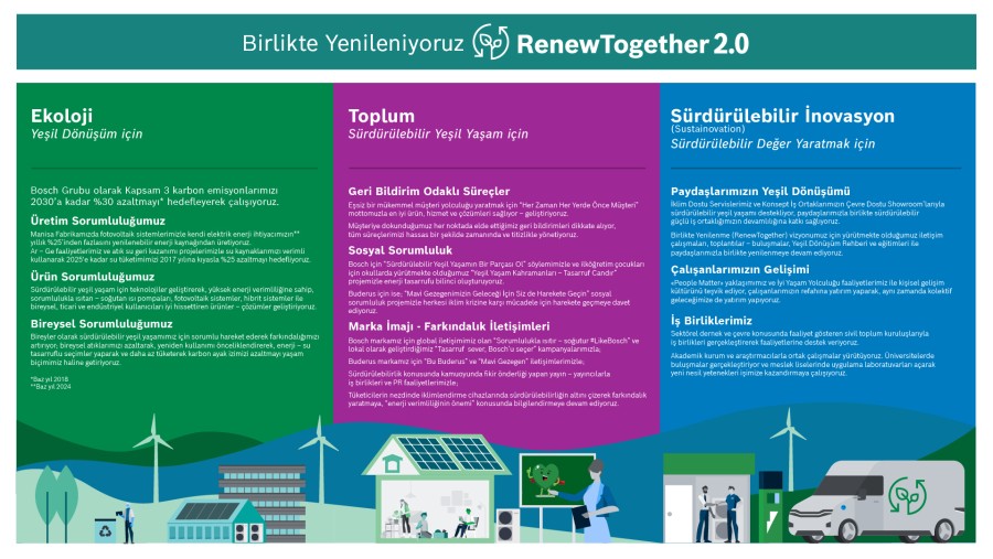 Renew Together 2.0