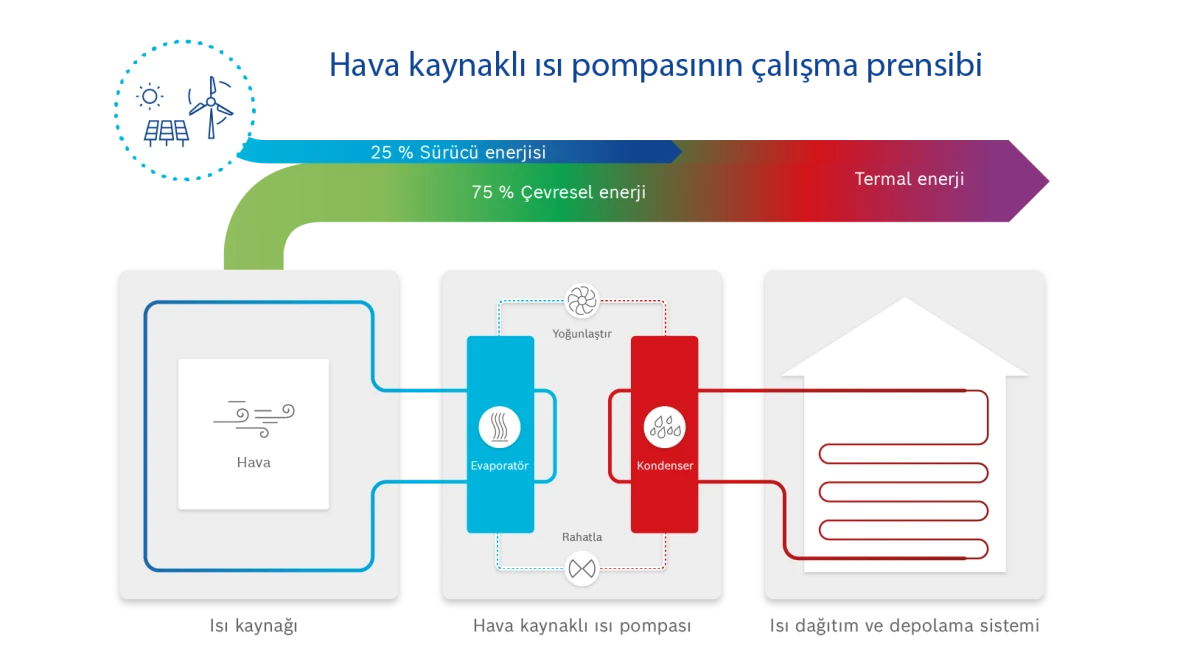 İnfografik hava kaynaklı ısı pompası