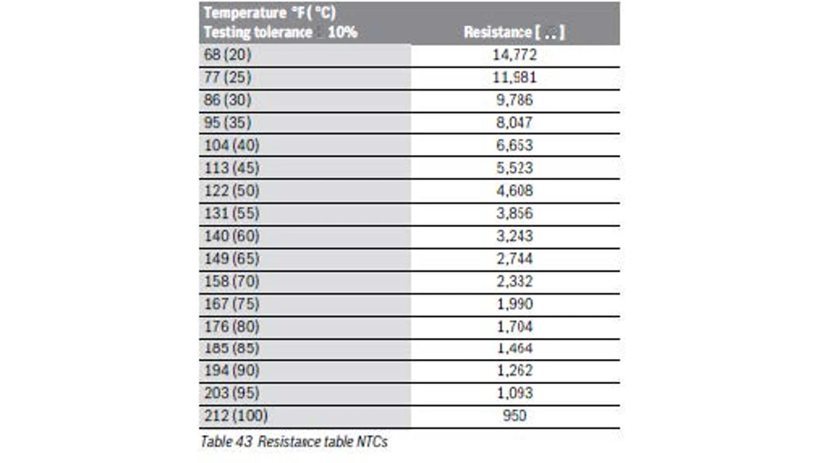 Check sensor resistance