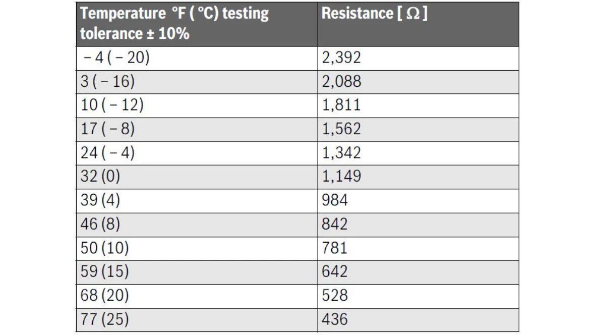 Test the outdoor sensor for ohms