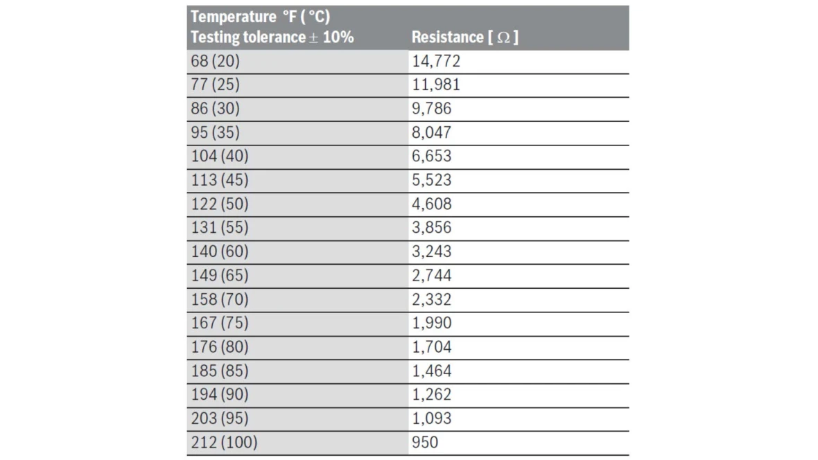 resistance chart