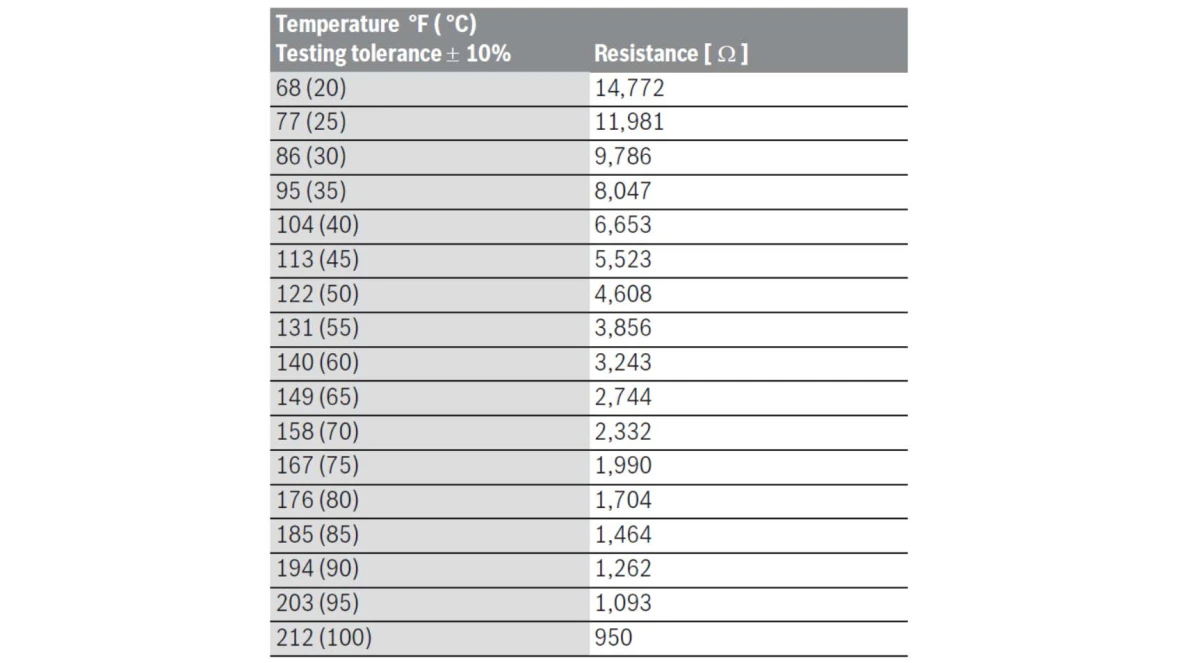Measure the resistance of the Domestic Hot Water Sensor