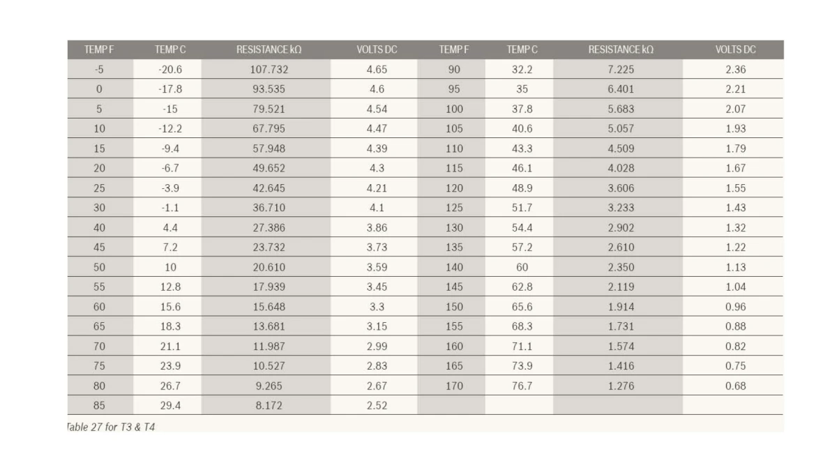 Measuring sensor resistance